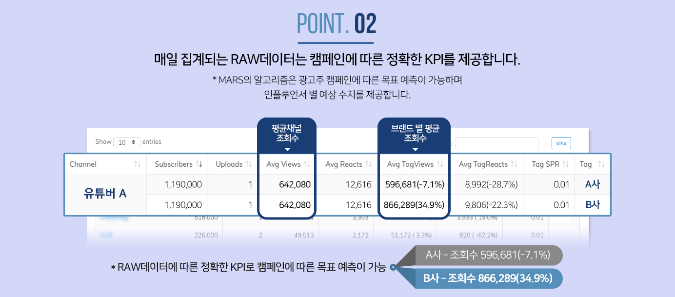 조직도